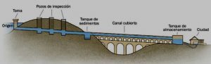 acueductos de roma